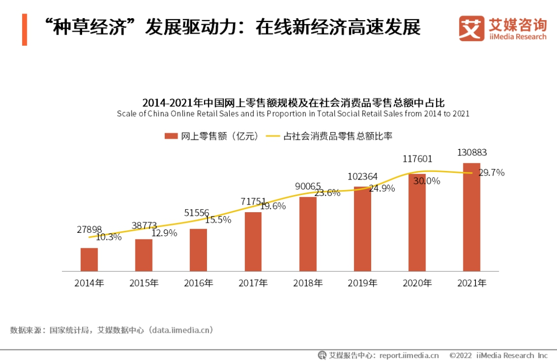 腾讯"企鹅惠买"上线:试水种草导流业务,能否基于微信生态制造惊喜?
